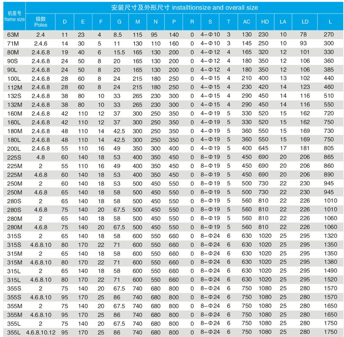 YBX3ϵиЧʸஐ늄(dng)C(j)B5bߴ缰γߴ